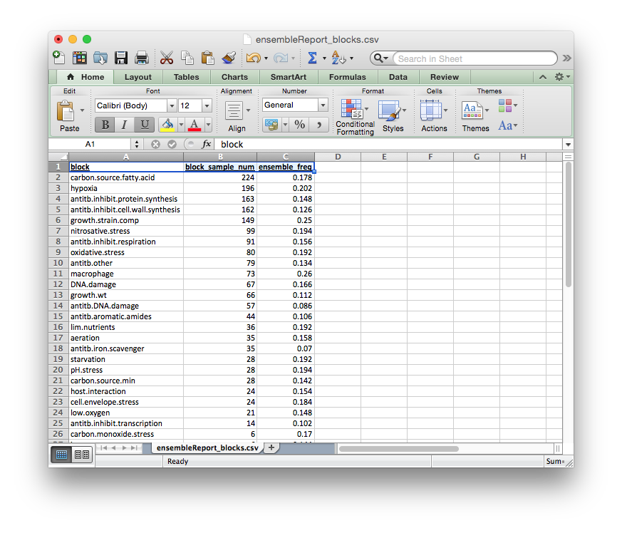 Example ensemble report blocks