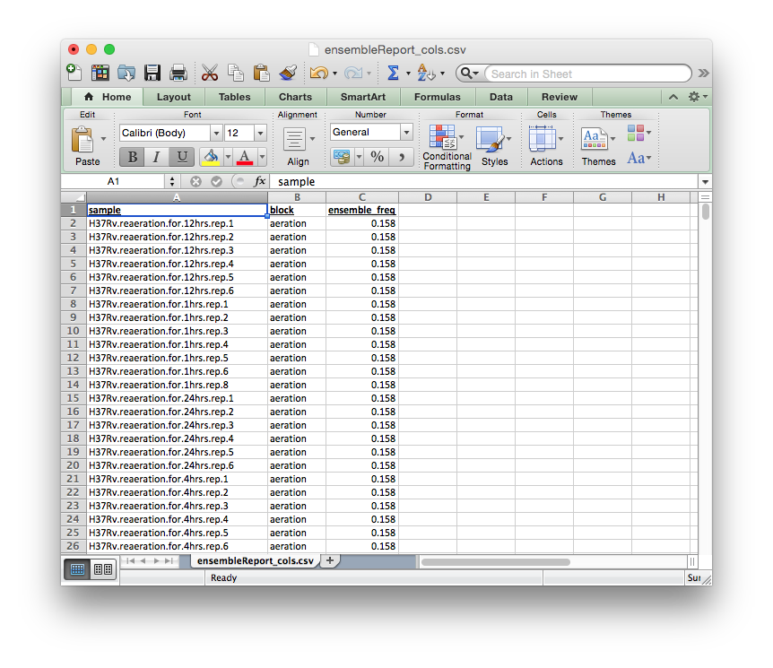Example ensemble report cols