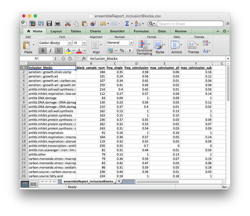 Example ensemble report inclusion blocks